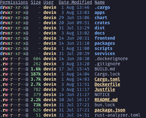 Root Directory Structure